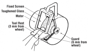 Safety accreditation notes Bench grinder Woodcraft Guild ACT